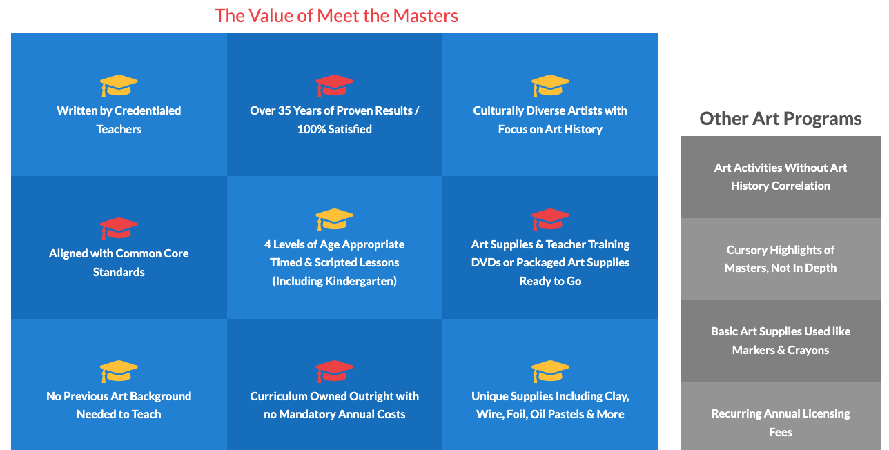 The Value of Meet the Masters